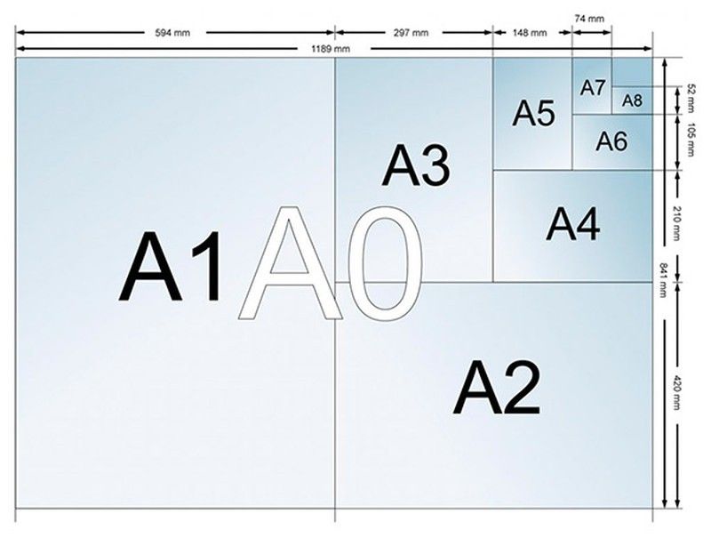 Papier : mesures et poids