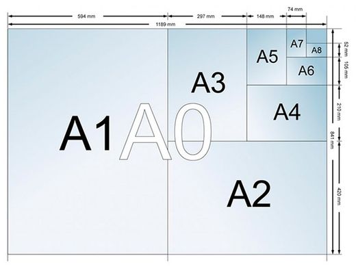 El papel: medidas y gramajes