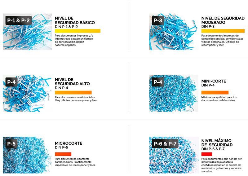 1.- Type de destruction ou de découpe et 2.- Niveau de sécurité