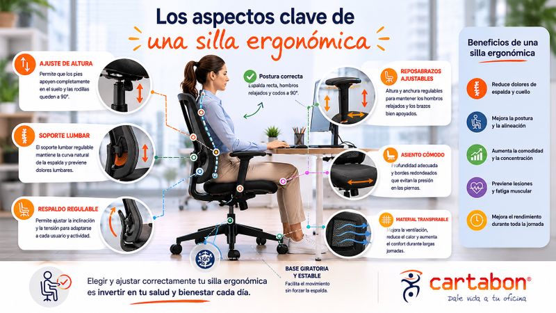 Elegir una silla ergonómica adecuada