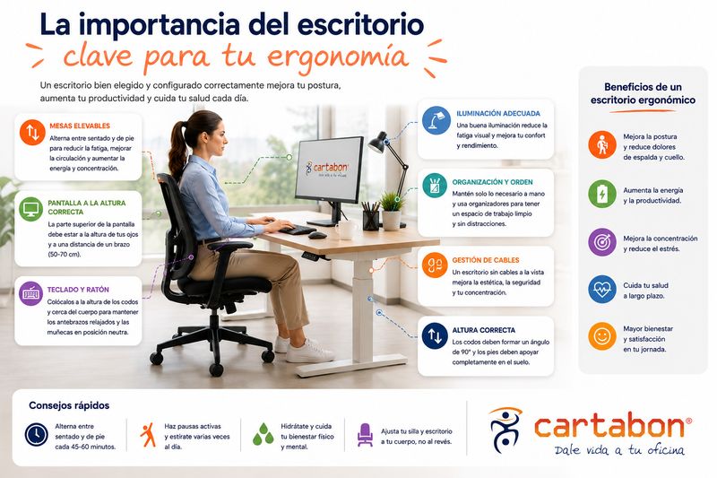 La importancia del escritorio