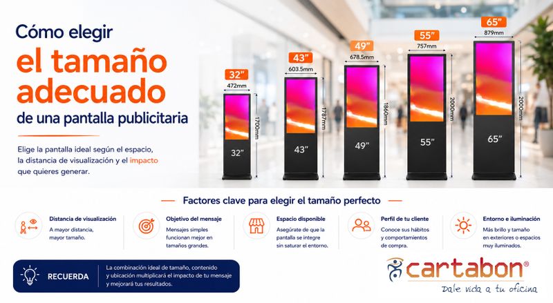 Cómo elegir el tamaño adecuado y las características de una pantalla publicitaria