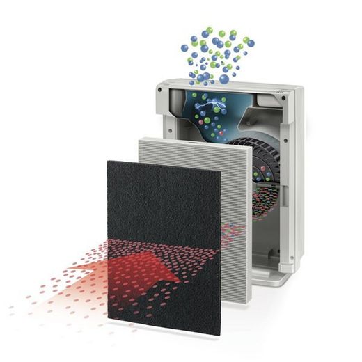 Aeramax dx-5. Purificador de ar