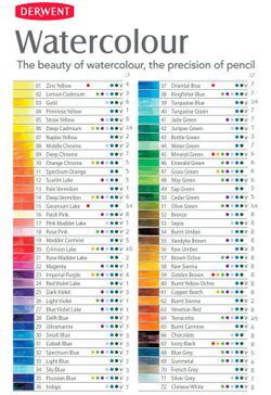 Coffret bois de 72 crayons aquarellables Derwent