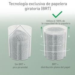 Destructora de papel Leitz IQ OptiMax Autofeed Home Office 150 P5.