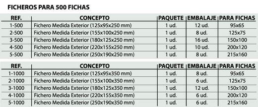 Fichiers en carton. 5 tailles et 2 formats