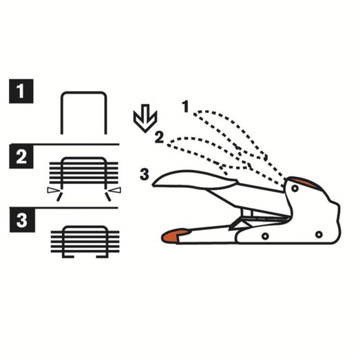grampeador duplo Um único grampo para todas as espessuras