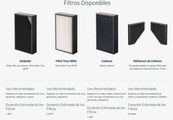 purificador aeramax pro am ii