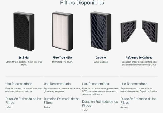 purificador aeramax pro am ii