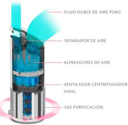 Purificador Z-1000 Leitz Trusens. Con luz ultravioleta