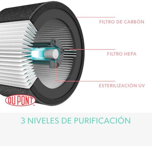 Purificador Z-1000 Leitz Trusens. Con luz ultravioleta