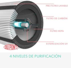 Purificateur Z-3000 Leitz Trusens. avec la lumière ultraviolette.