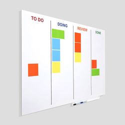 Skinagile. Tableau noir spécial pour les projets.